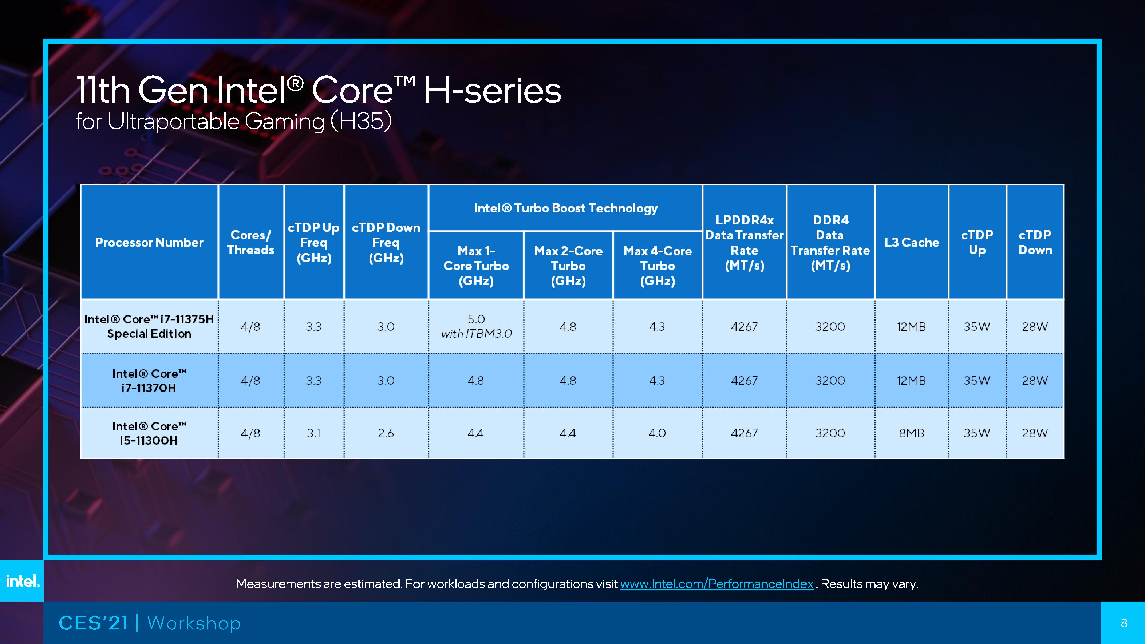 Intel Core I3 Температура